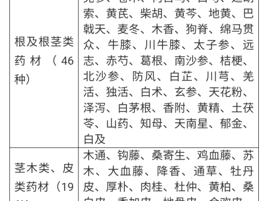 药学:2025年春考技能药学类专业考试试题